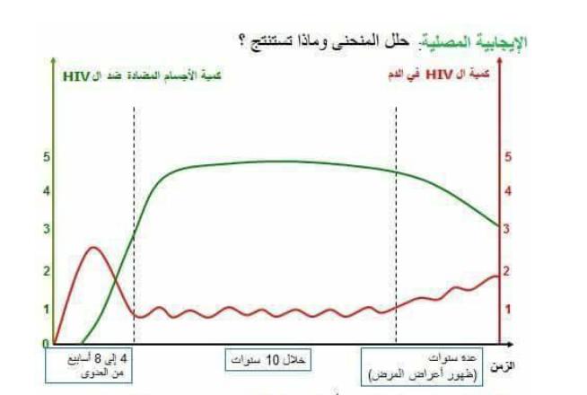 الملخص الإيجابيه المصليه